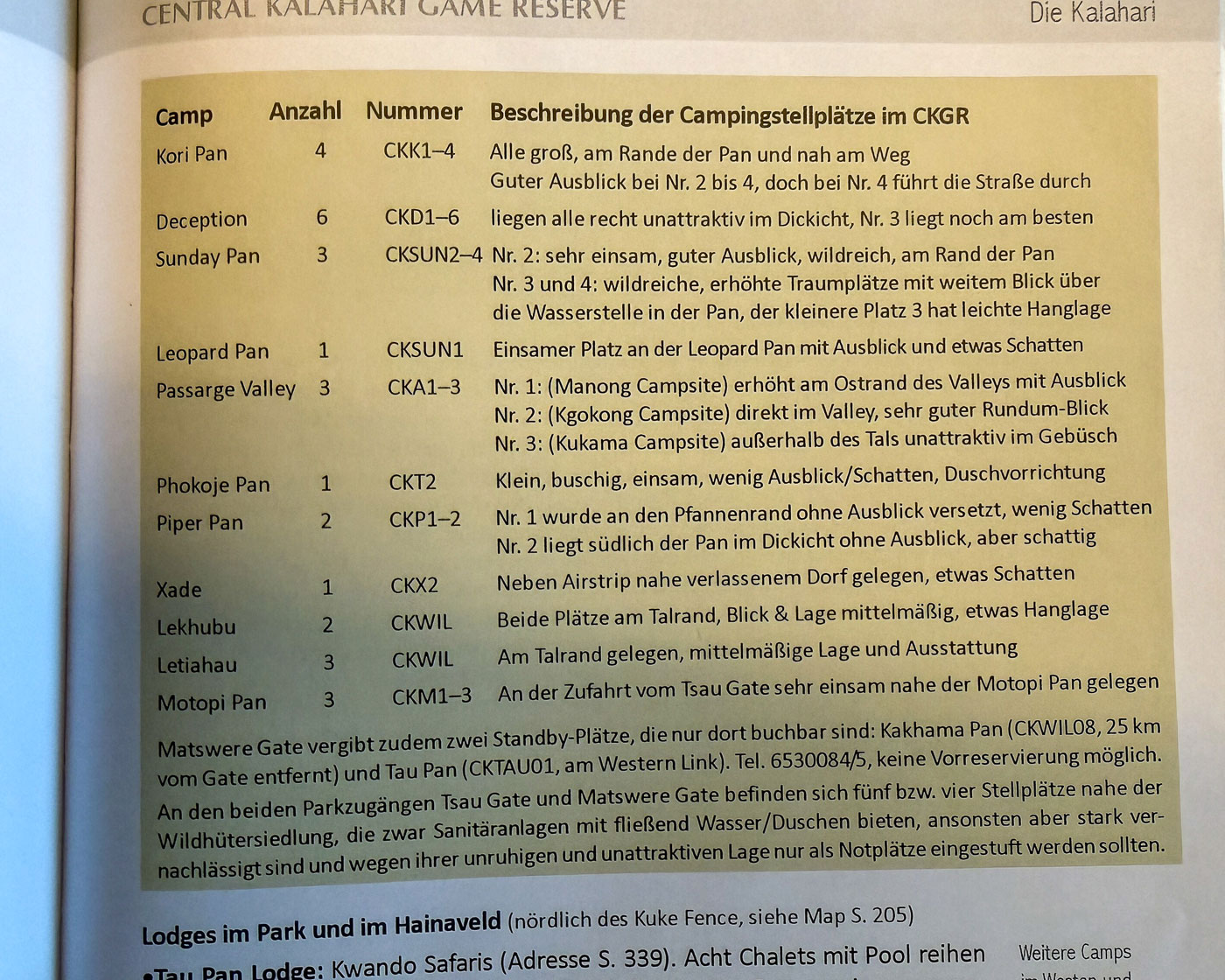 Botswana Reiseführer vom Hupe Verlag: Sehr detaillierte Wegbeschreibungen, ideal für Selbstfahrer.